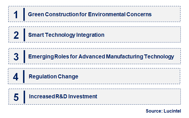 Emerging Trends in the E-Glass Fiber Composites In Pipe And Tank Market